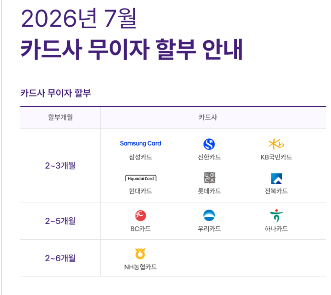 26.7월 신용카드 무이자할부 안내 2026-06-30.png