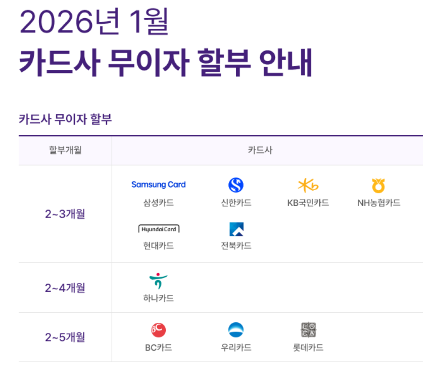 26.1월 신용카드 무이자할부 안내 2026-01-01.png
