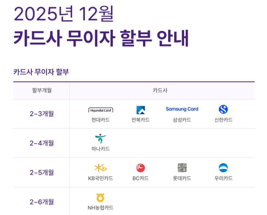 25.12월 신용카드 무이자할부 안내 2025-12-01.png