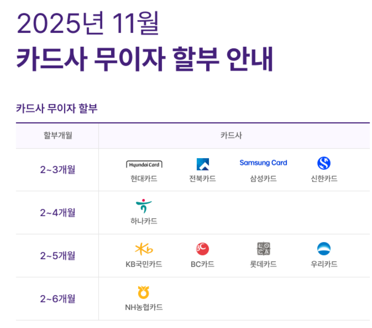 25.11월 카드무이자할부 안내.png