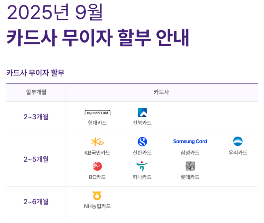 25.9월 신용카드 무이자할부 안내 2025-08-31.png